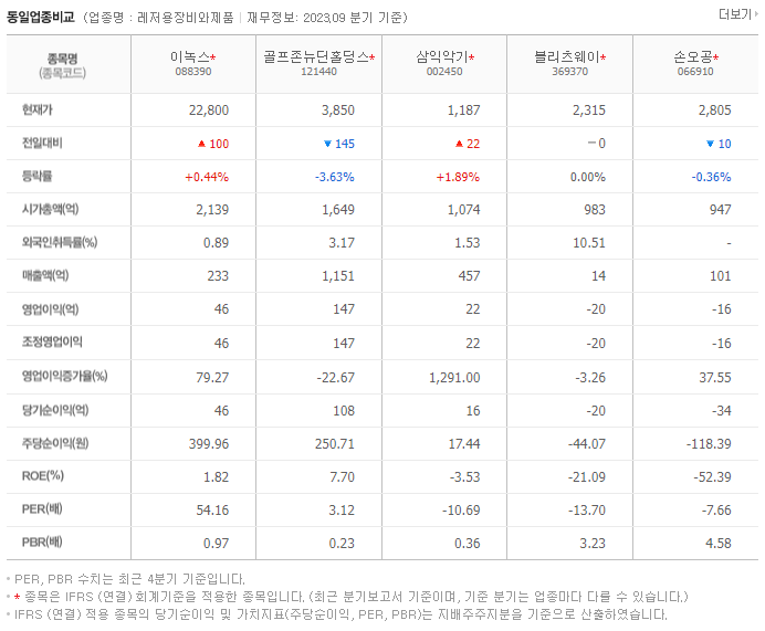 이녹스_동종업비교자료