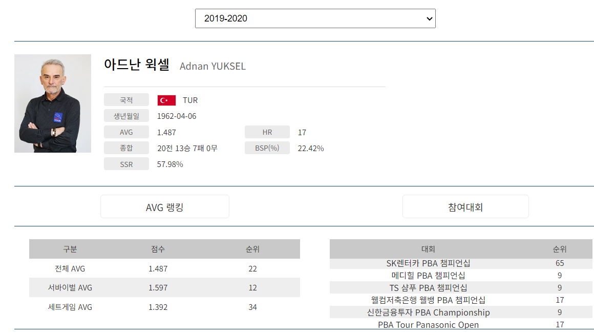당구선수 아드난 육셀 나이 프로필 (프로당구 2019-20시즌)
