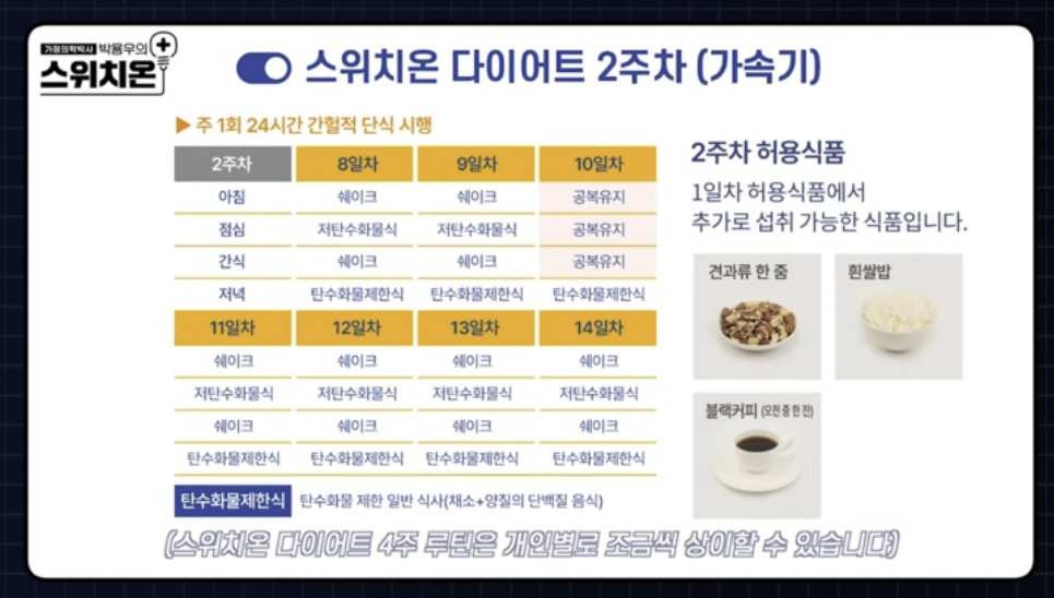 스위치온 다이어트 원리와 효과 방법 식단표 부작용 4주 프로그램 운동법 박용우 다이어트 효과 다이어트 팁