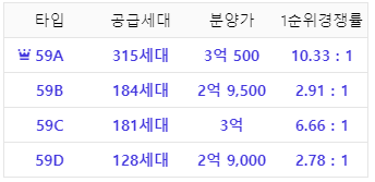 중흥S-클래스3차A-5 분양가