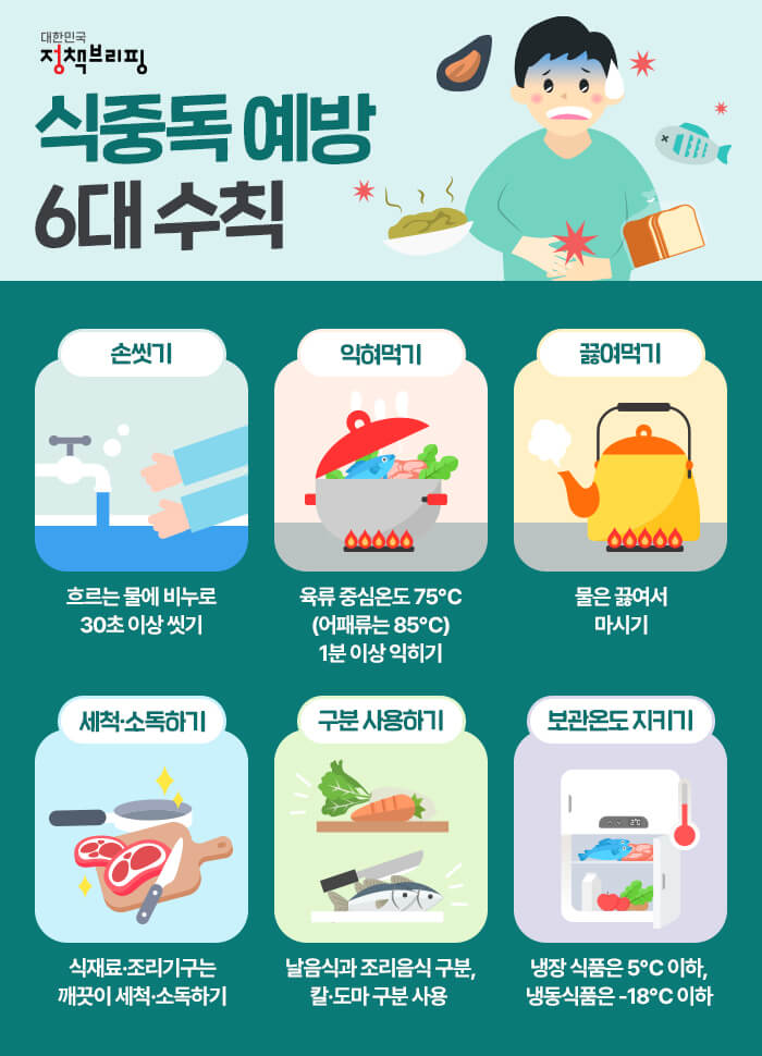 식중독 예방 6대 수칙