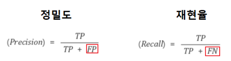 정밀도 재현율 수식