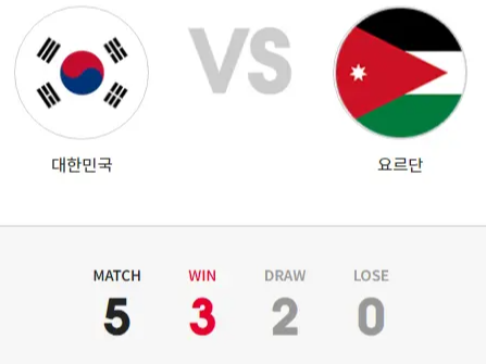 요르단-A매치-역대전적