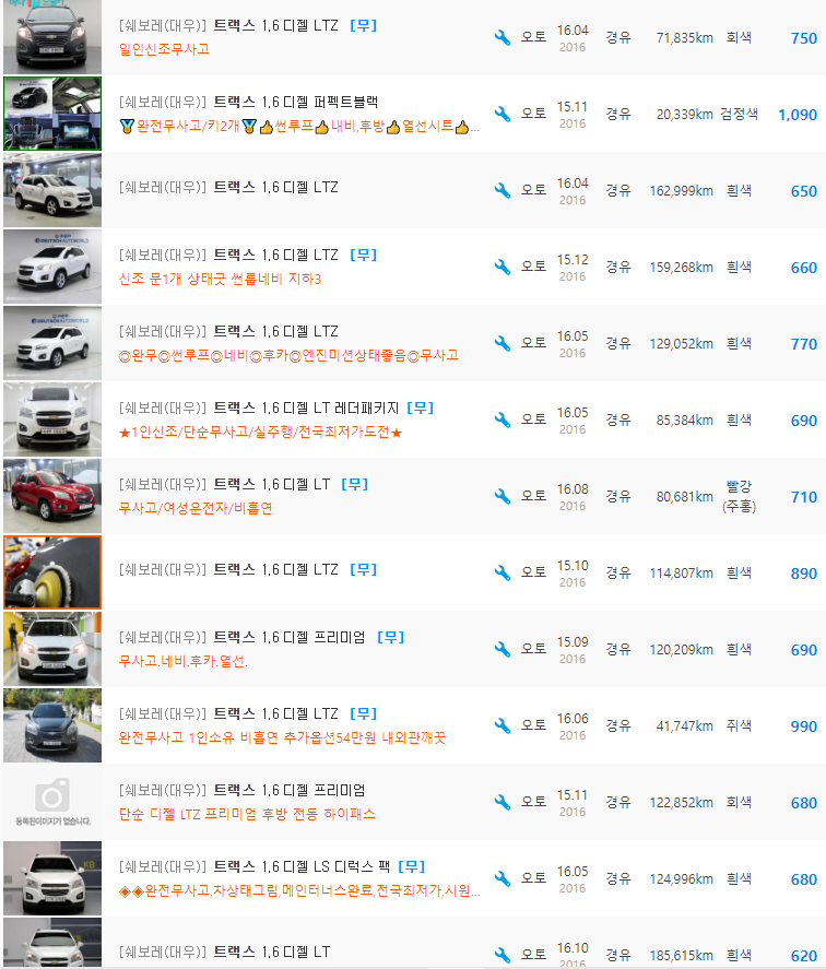 트랙스 1.6 디젤 등급 중고차 가격 : 620만원 ~ 1,090만원