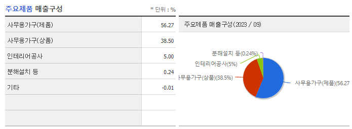 퍼시스_주요제품