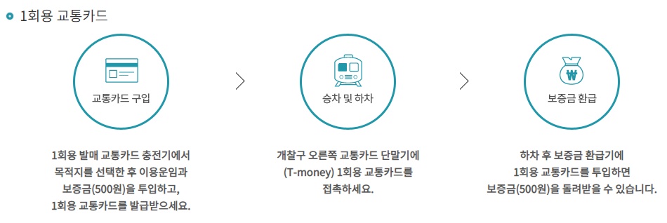 1회용교통카드