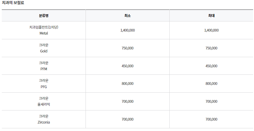 서울 송파구 가락동 임플란트 가격 잘하는 곳 정리