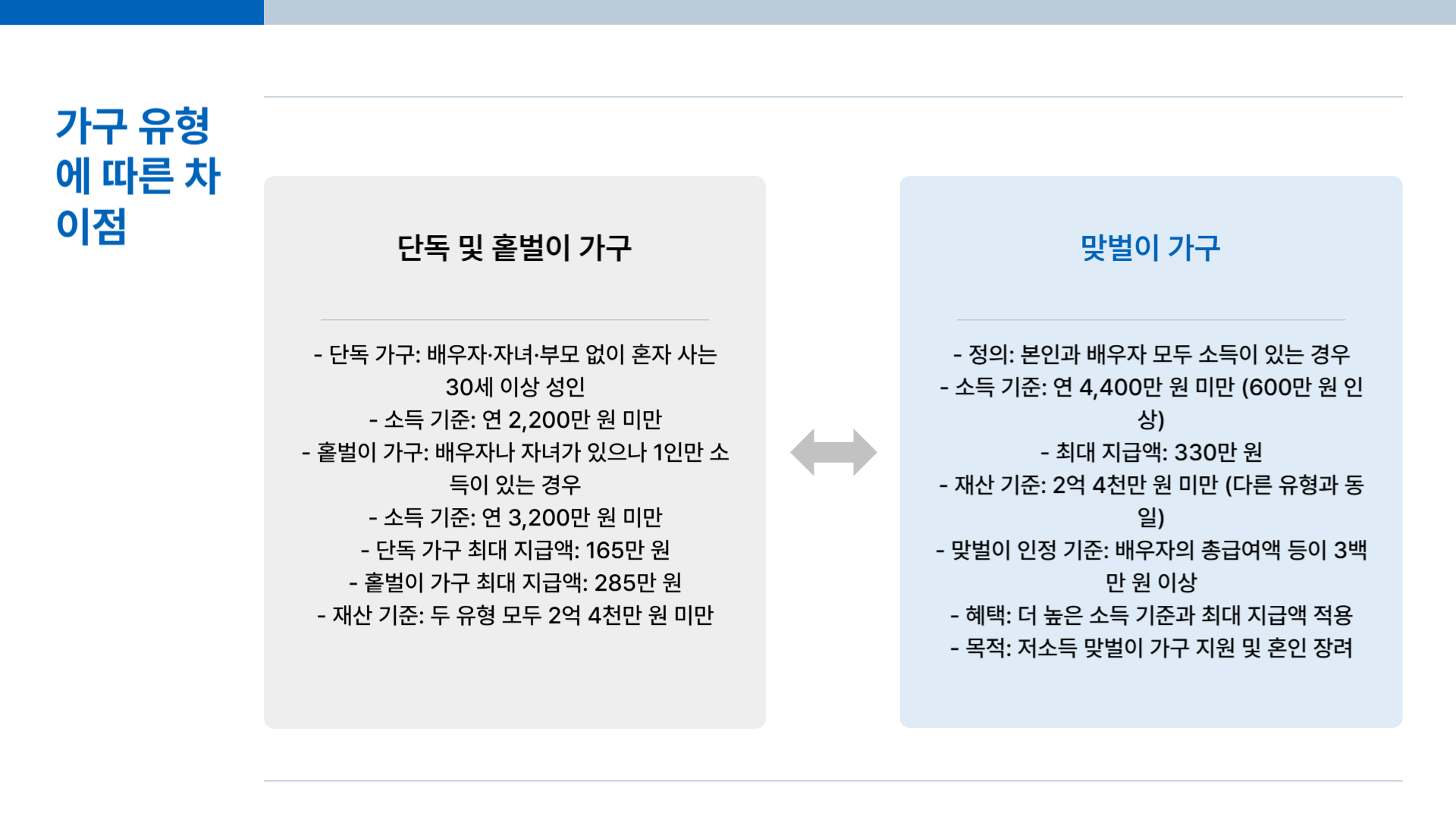 근로장려금가구유형