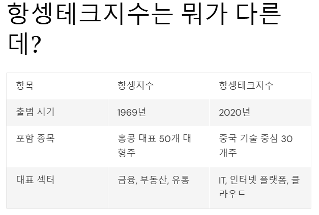 항셍테크지수는 뭐가 다른데?