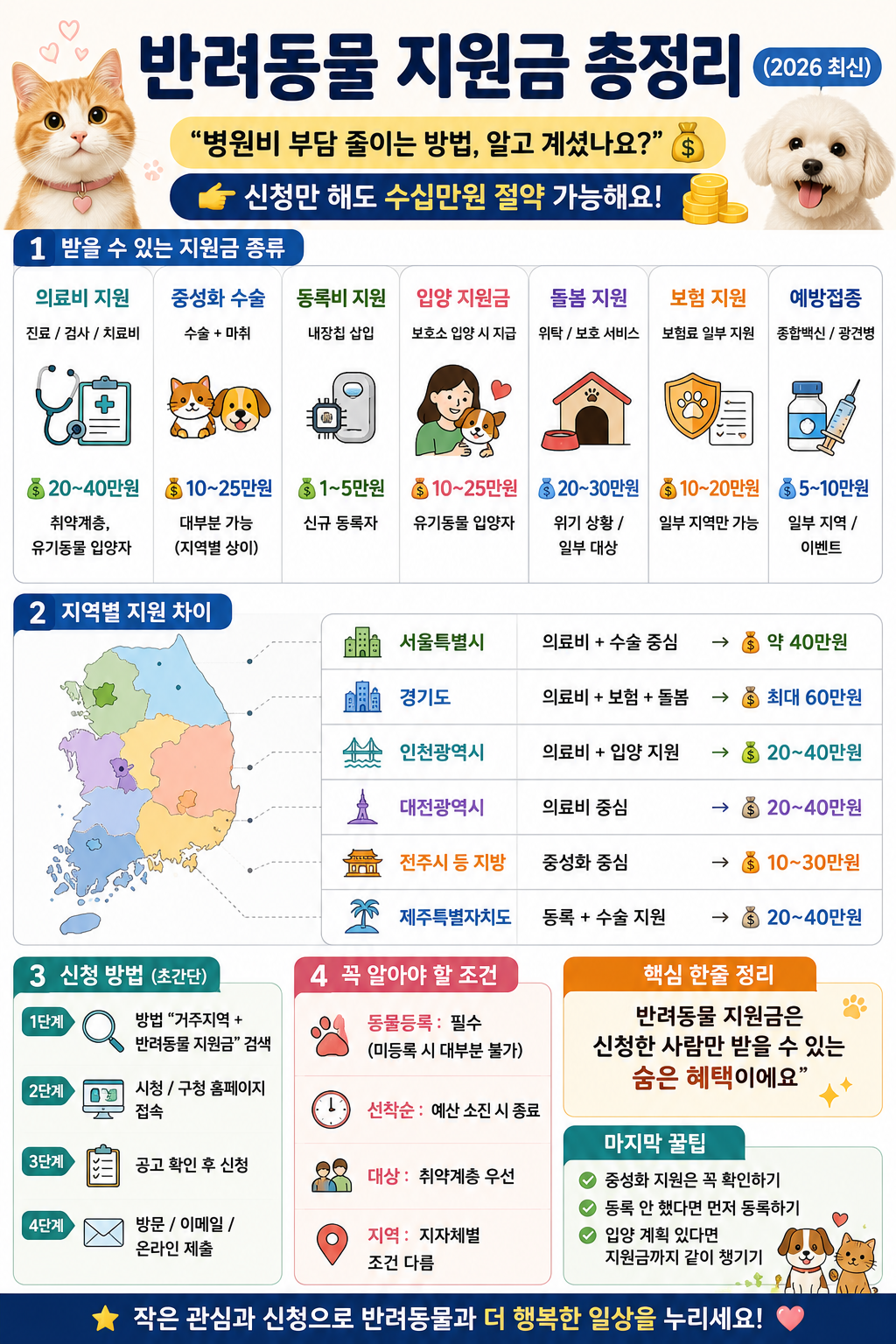반려동물 지원금 강아지 고양이 반려묘 반려견