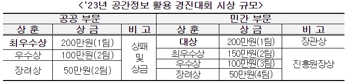 국토부, 생활에 도움 되는 공간정보 우수사례 15건 선정