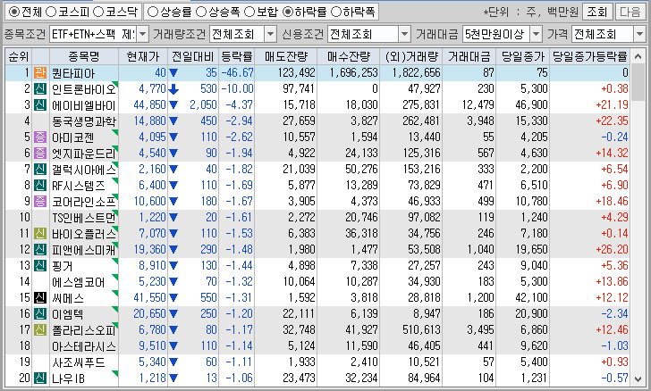 시간외 단일가 특징주