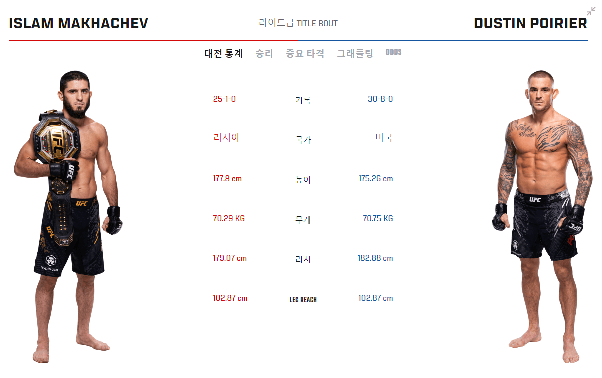 UFC 302 마카체프 VS 포이리에 실시간 방송 보는 곳 및 선수정보