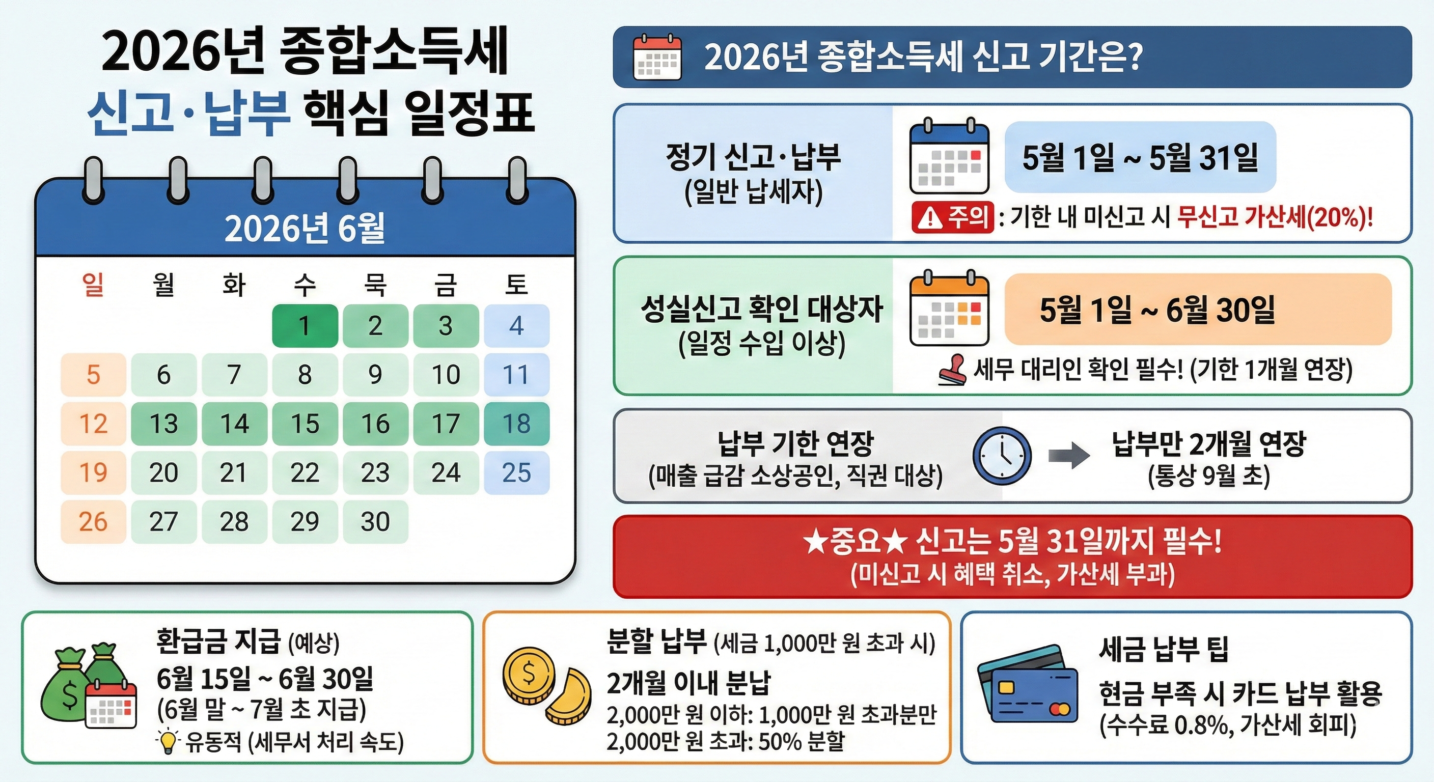 2026 종합소득세 신고 납부 핵심 일정