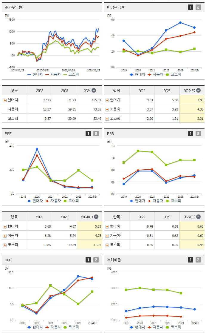 현대차_섹터분석