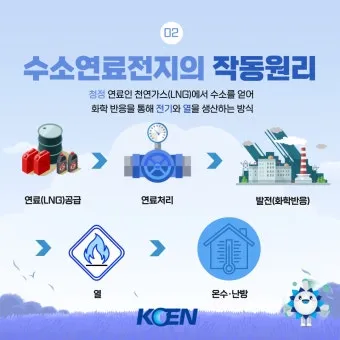 수소차 원리와 장단점 완벽 정리 전기차와 뭐가 다를까 동작 구조 비교_9