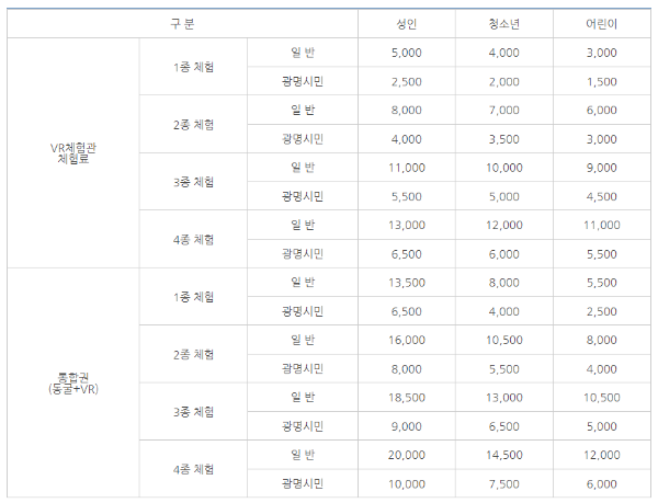 광명동굴 VR 체험 이용료