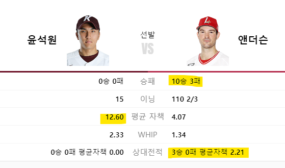 SSG-5위-결정전-시나리오-상대투수