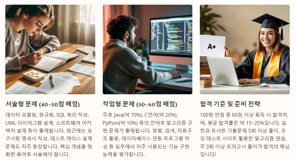 실기시험