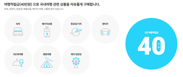 2025근로자휴가지원사업
