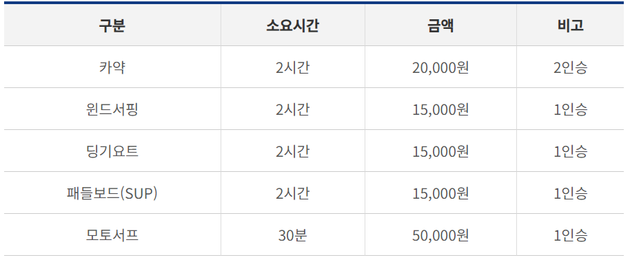 거제 해양레포츠센터