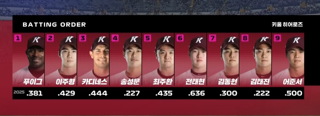 2025 프로야구 키움 vs SSG