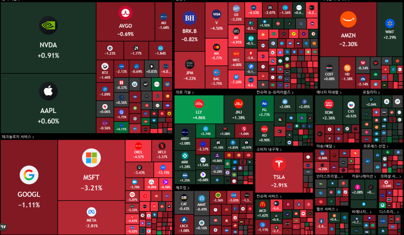 뉴욕 증시 주가 지수 이미지