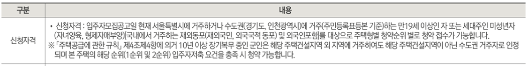 상도-푸르지오-클라베뉴-신청자격