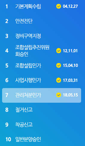 추진경과