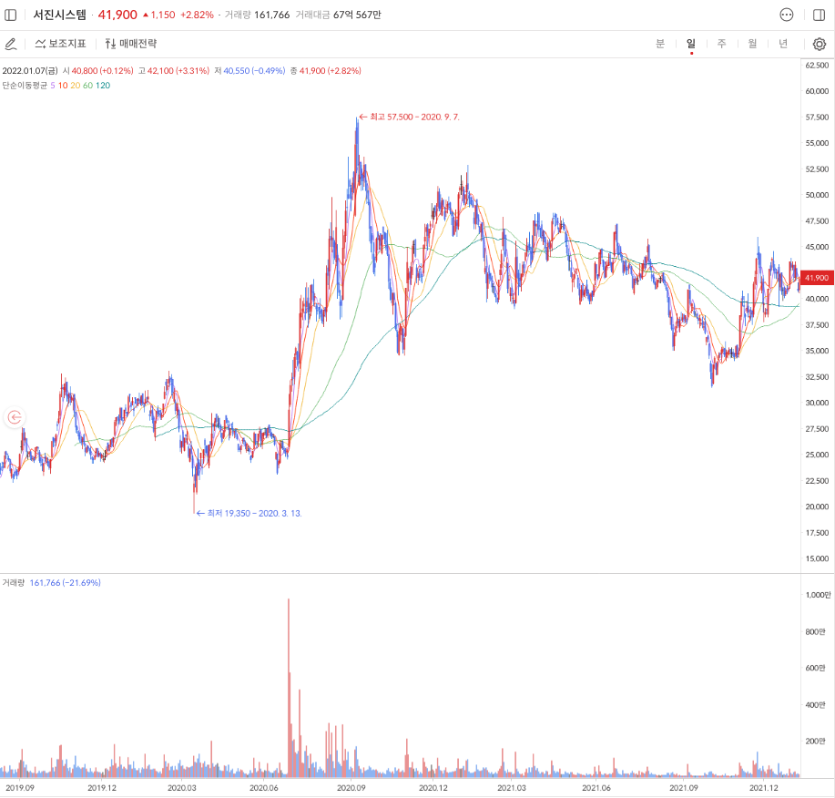 5G-관련주-대장주