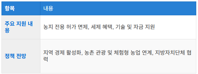 정부 지원 및 정책 전망