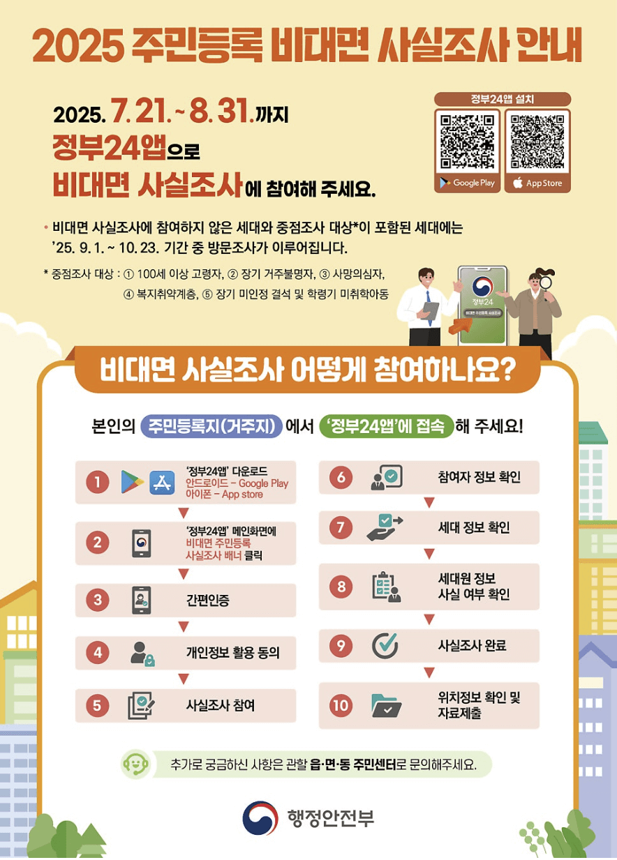 주민등록 사실조사