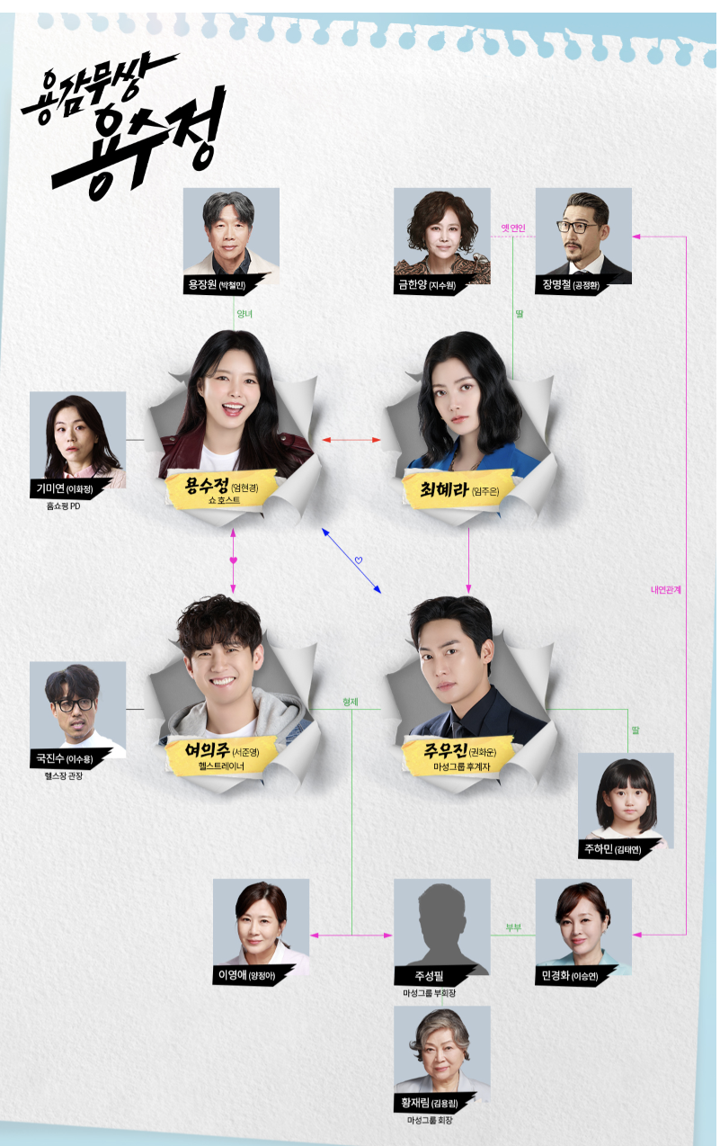 용감무쌍 용수정 등장인물