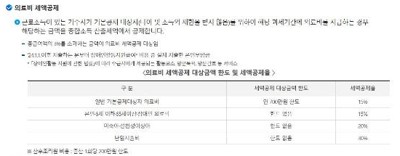 연말정산 의료비공제 국세청 안내 화면