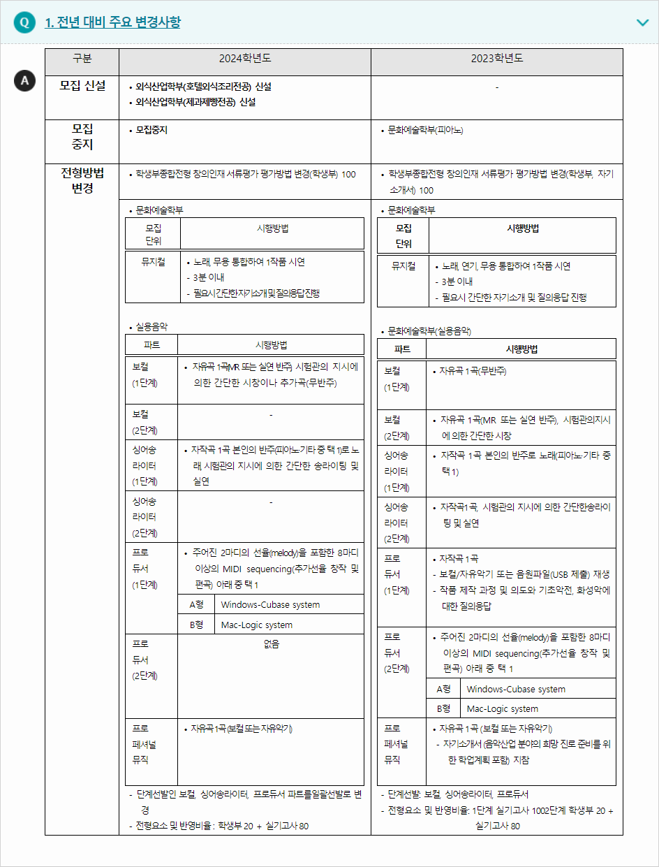 2024학년도 백석대학교 전형평가기준 전년 대비 주요 변경사항