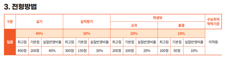 동국대 연극학부 특기형 수능최저