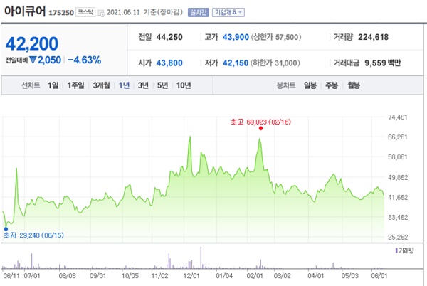 치매 관련주
