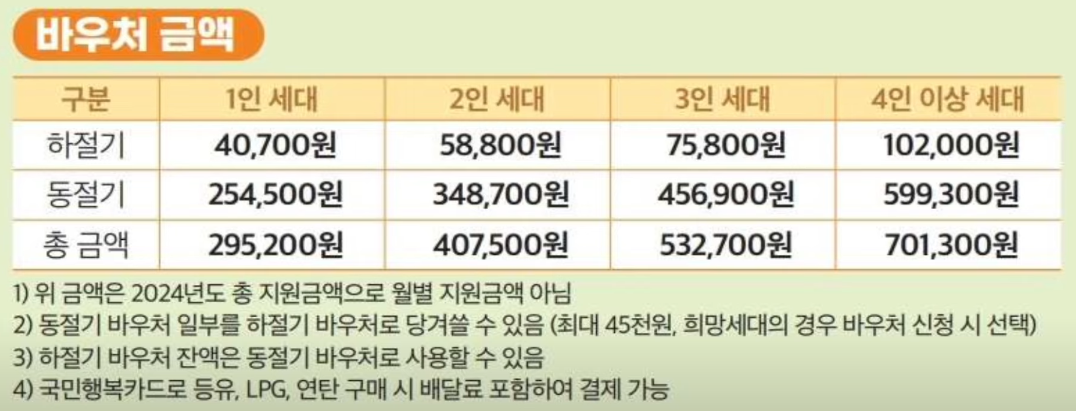 에너지바우처
