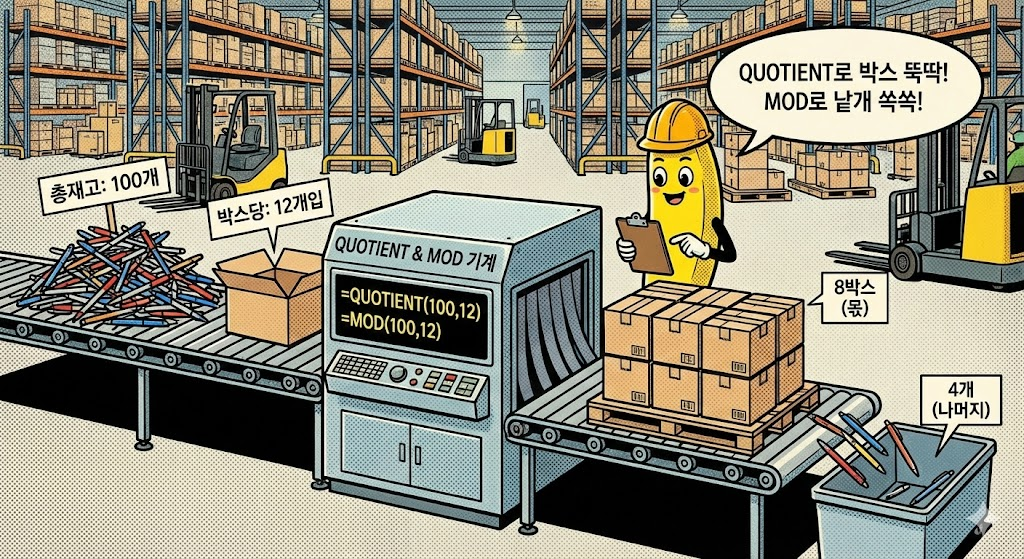 엑셀 QUOTIENT 함수 완벽 가이드