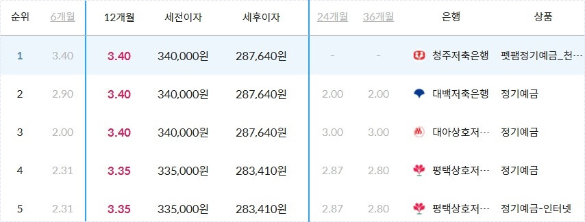 저축은행 정기예금 금리비교 사이트