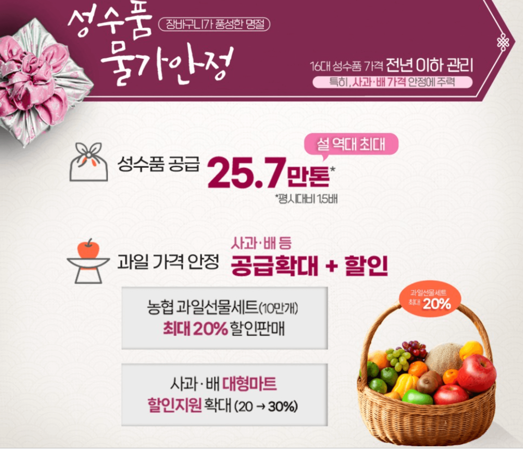 설 연휴 지원