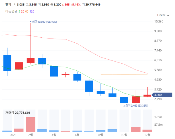 광고관련주대장주수혜주TOP5_엔피