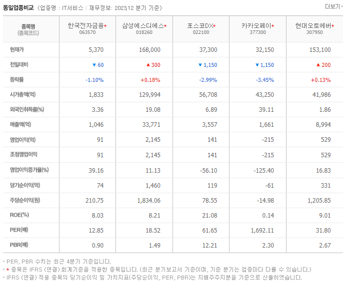 한국전자금융_동종업비교자료