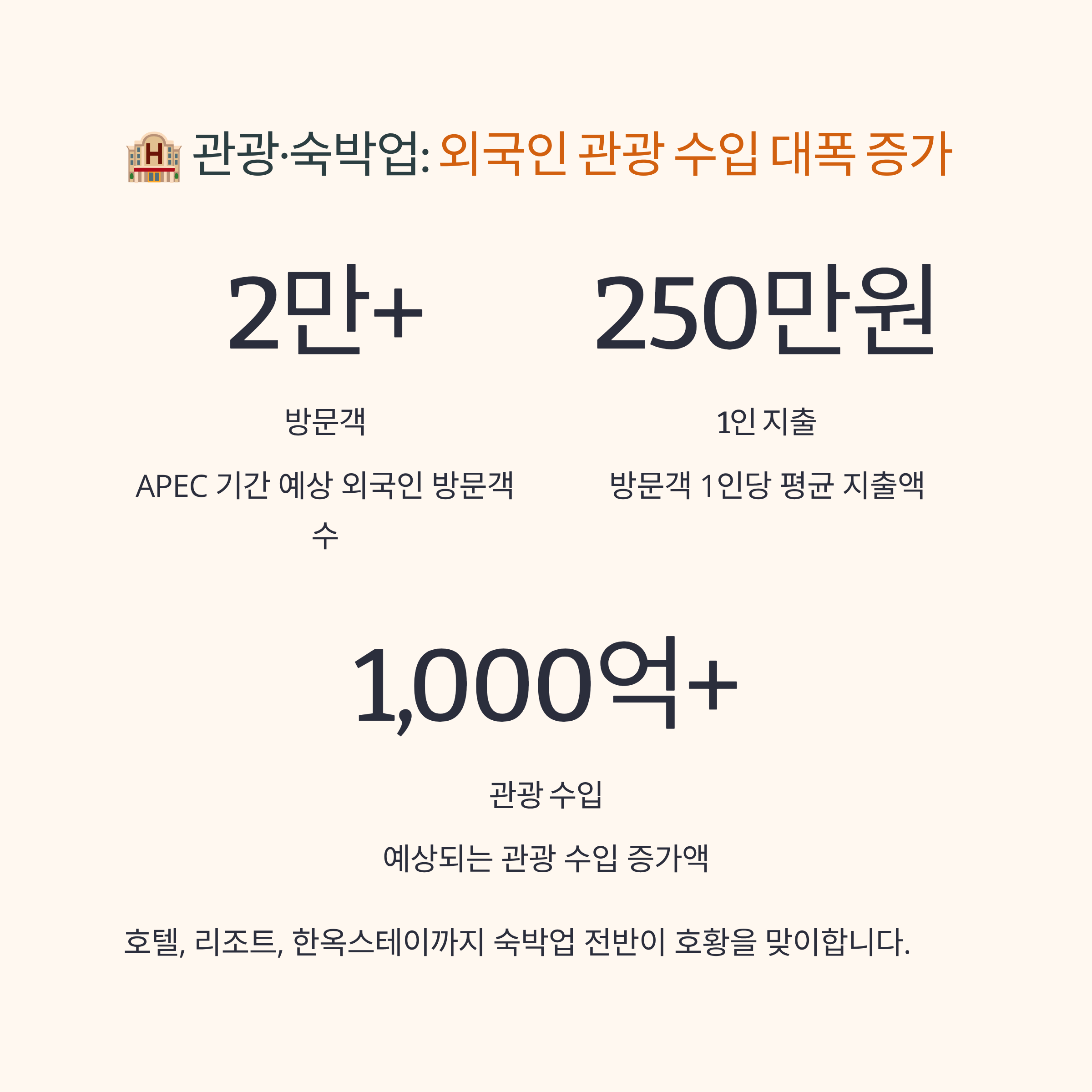 APEC 정상회의 경주 개최, 산업별 파급 효과 분석