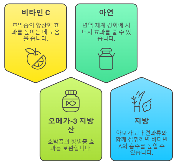 호박즙와 어울리는 영양소