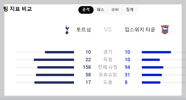 토트넘 입스위치