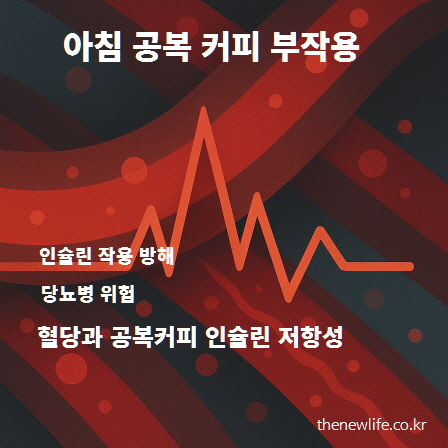 아침 공복에 커피를 마신 뒤 인슐린 작용 방해와 혈당 급상승을 상징적으로 표현한 인공 이미지, 당뇨병 위험과 인슐린 저항성을 강조