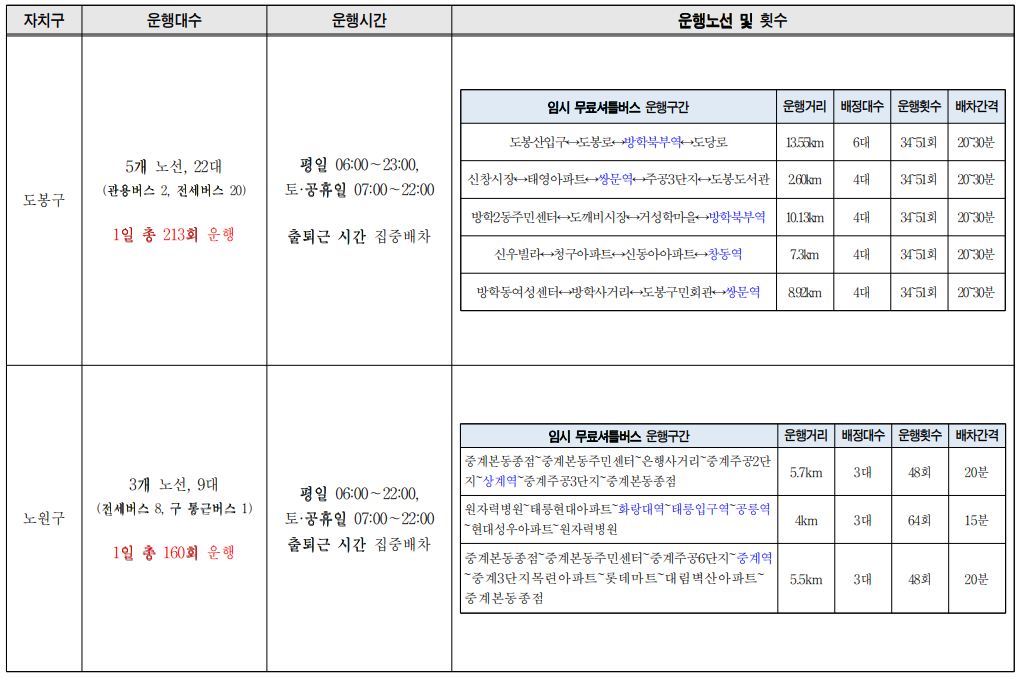무료셔틀버스 운행계획 노선