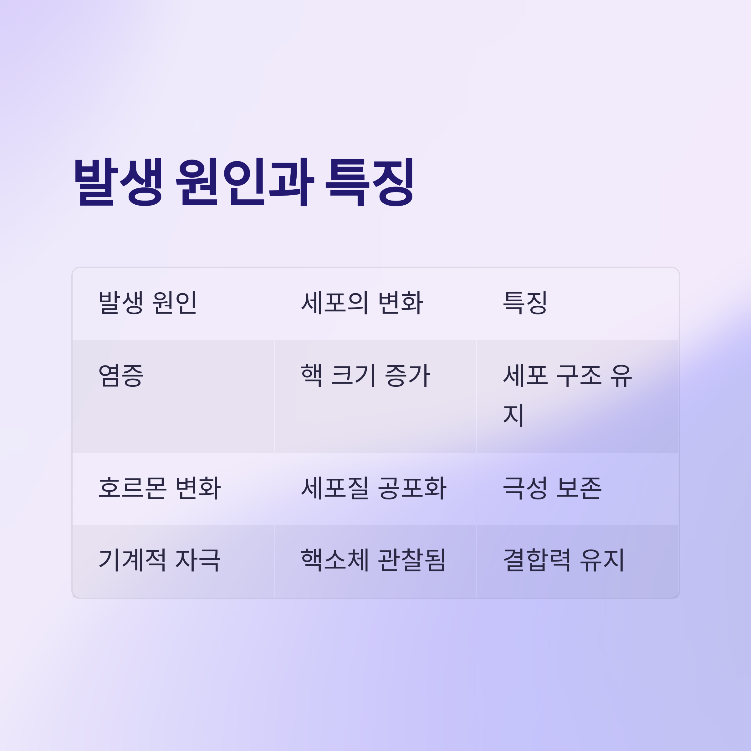 발생 원인과 주요 특징