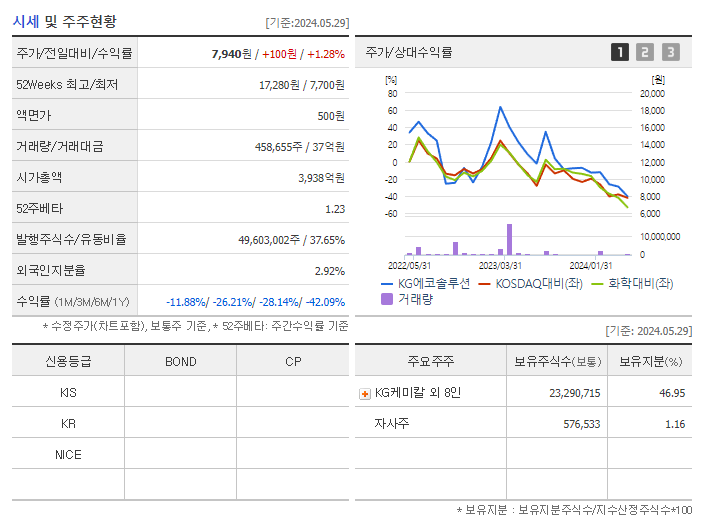KG에코솔루션_기업개요